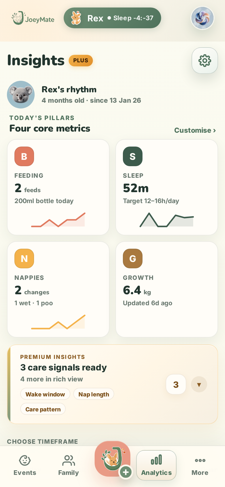 JoeyMate analytics screen showing baby care trends