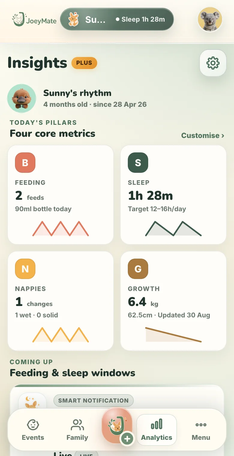JoeyMate analytics screen showing baby care trends